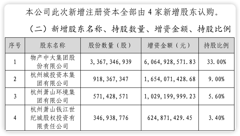 杭州股权投资
