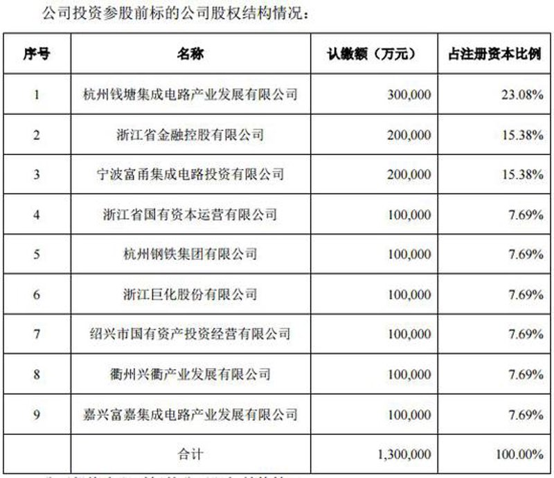 投资管理公司在行业变革中的角色演变